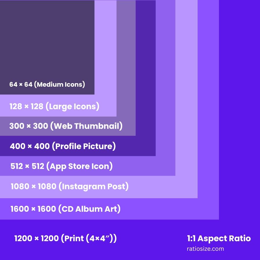 1:1 Aspect Ratio Visualization