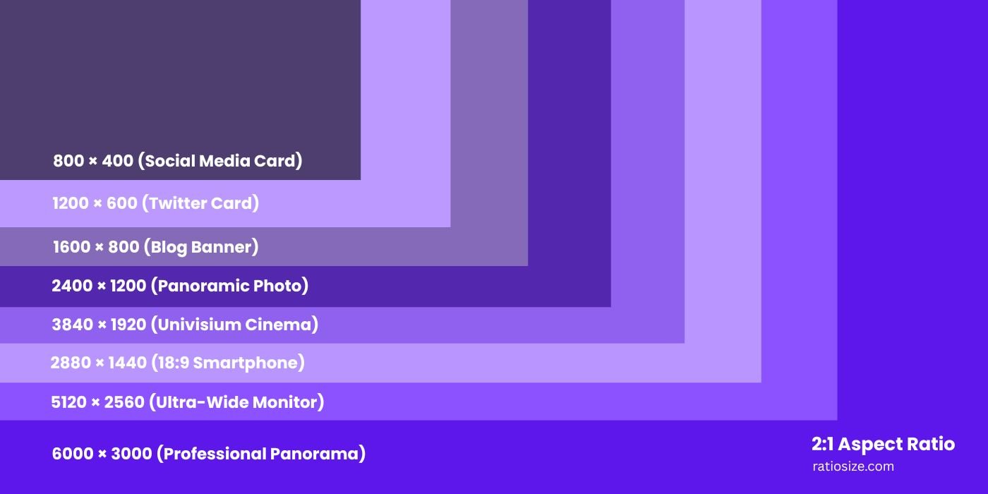 2:1 Aspect Ratio Visualization