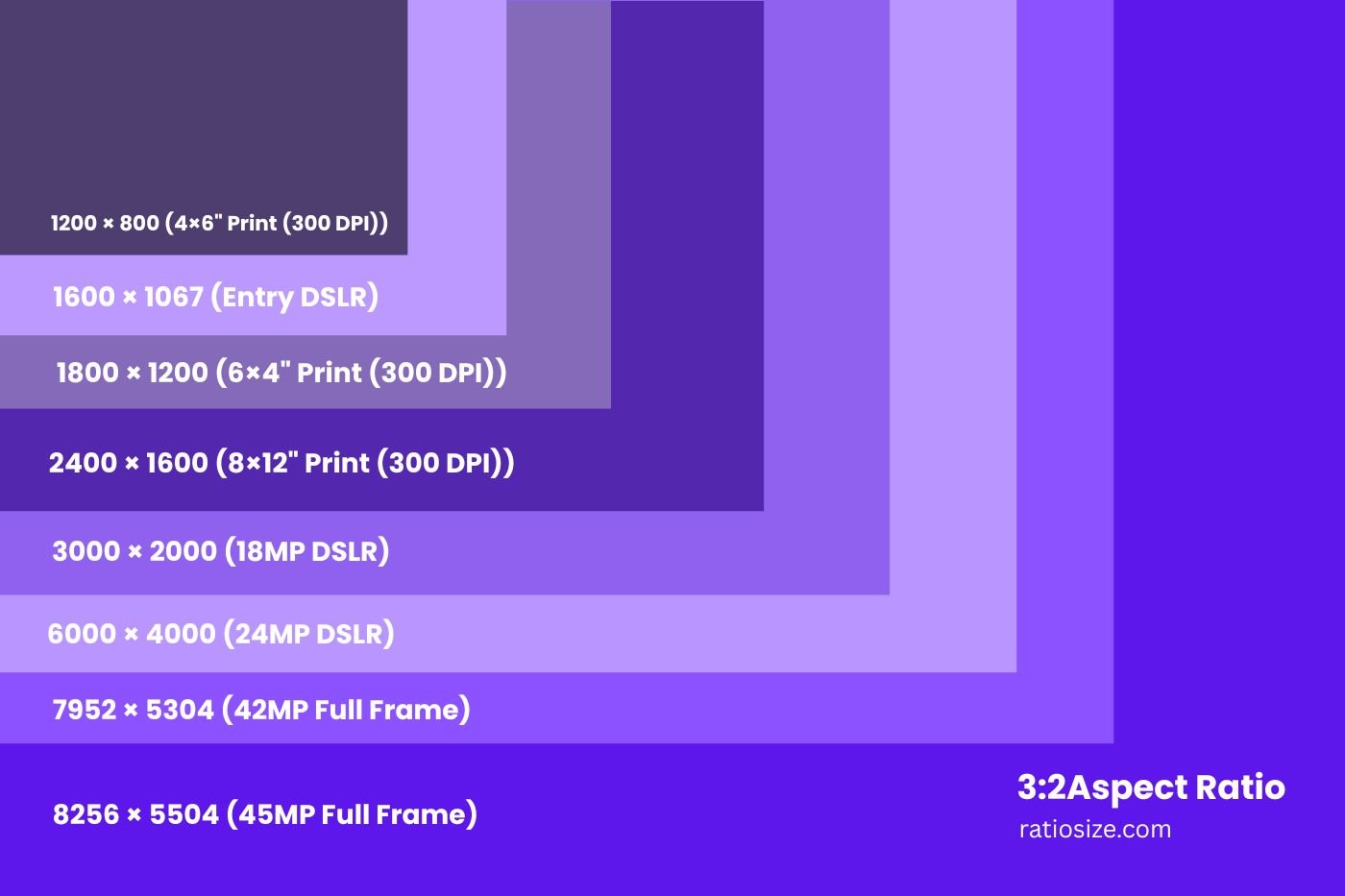 3:2 Aspect Ratio Visualization