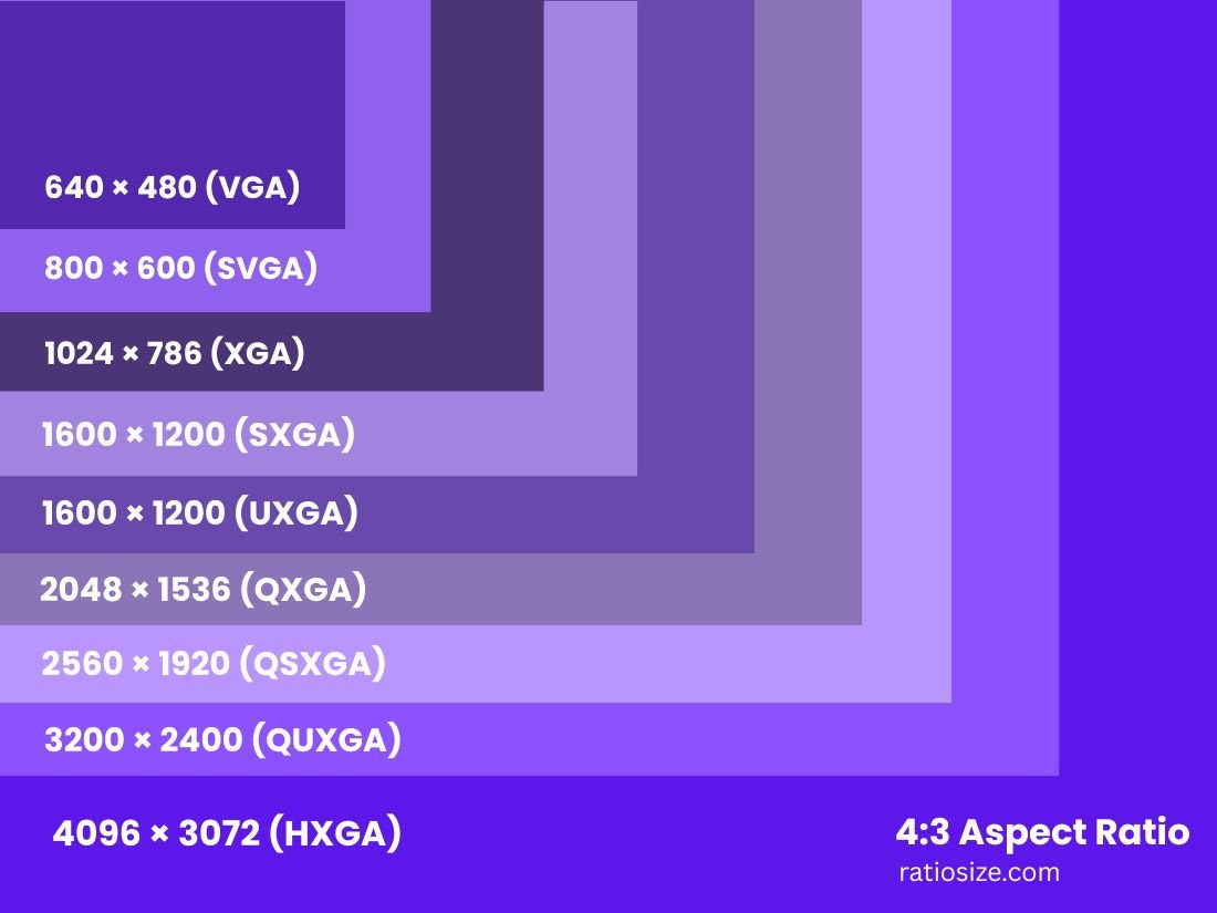 4:3 Aspect Ratio Visualization
