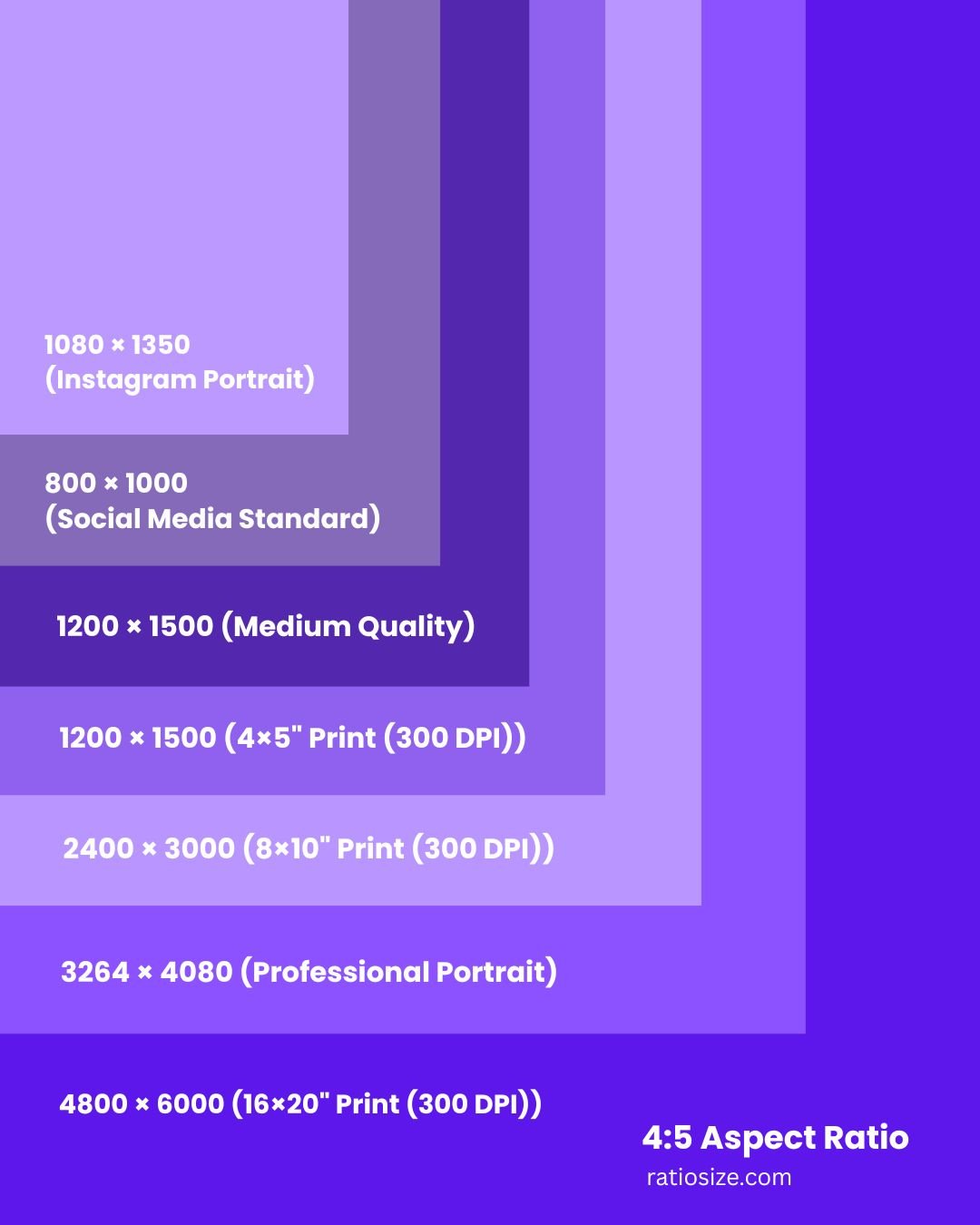 4:5 Aspect Ratio Visualization