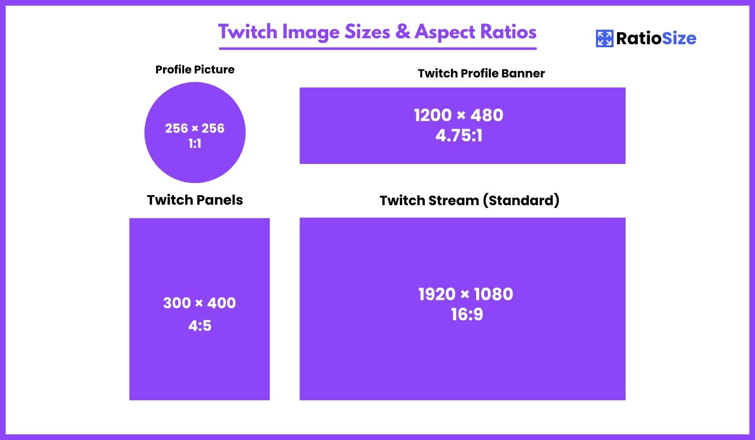 Twitch Stream Size Guide