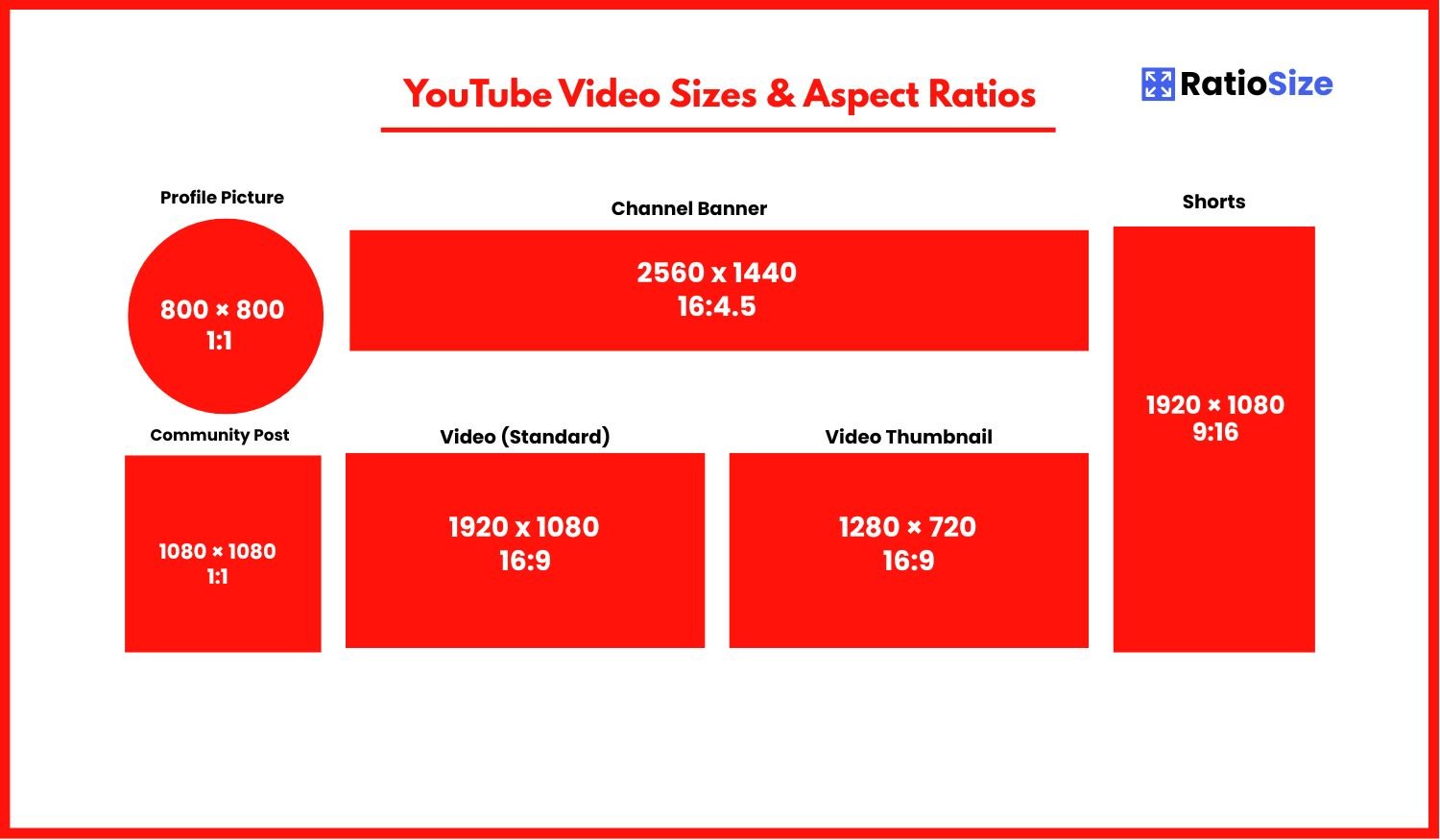 YouTube Video Size Guide